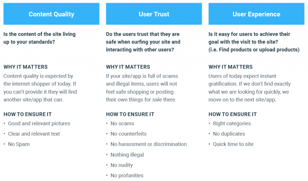 The 3 Pillars of Marketplace Success: Content Quality, User Trust, and User Experience