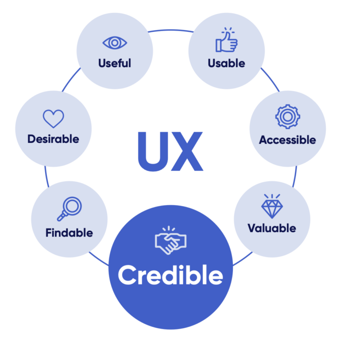 How Bad UX Can Ruin Your Online Brand – Besedo
