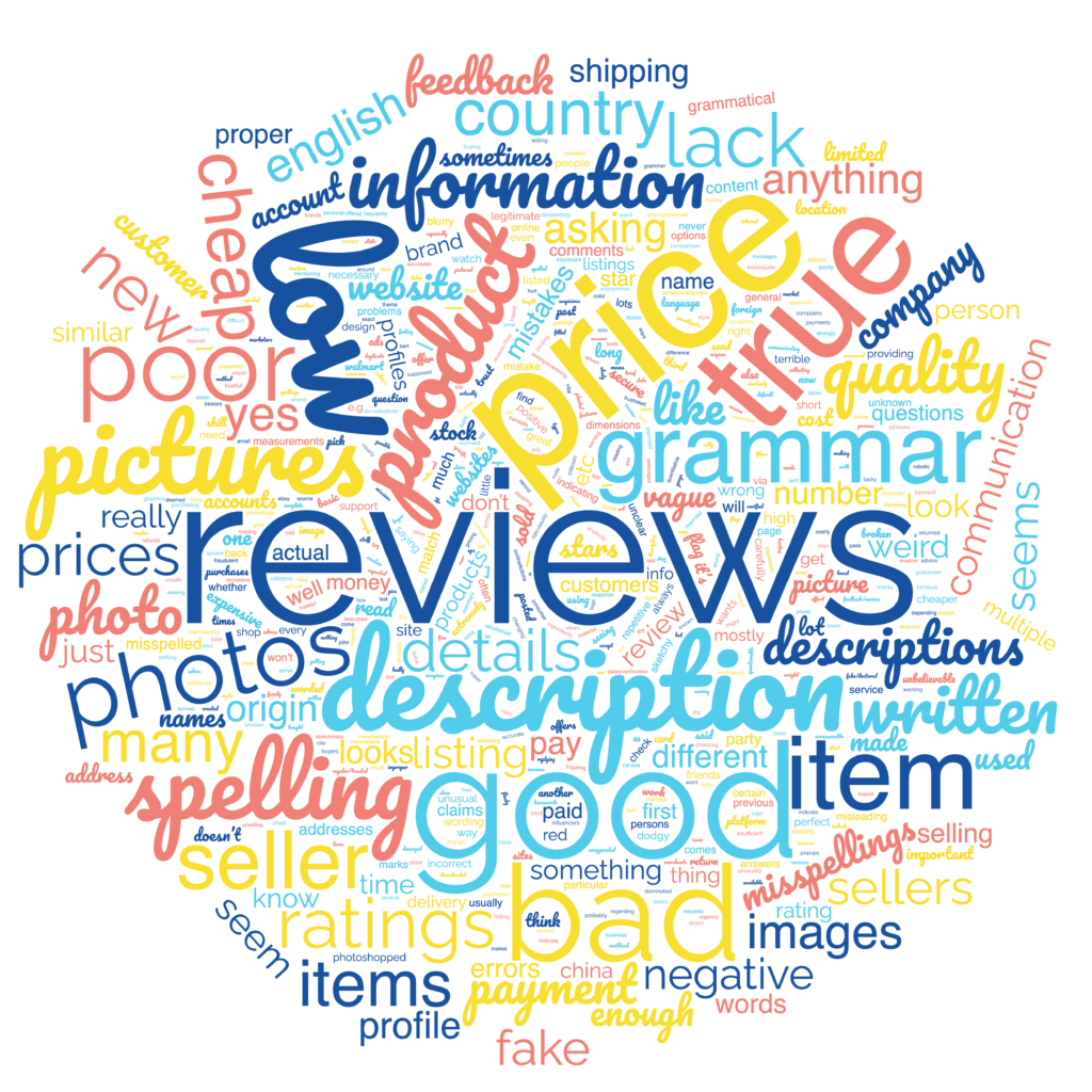 Word cloud on the topic of trust in product listings, with prominent terms including "reviews," "price," "description," and "pictures."