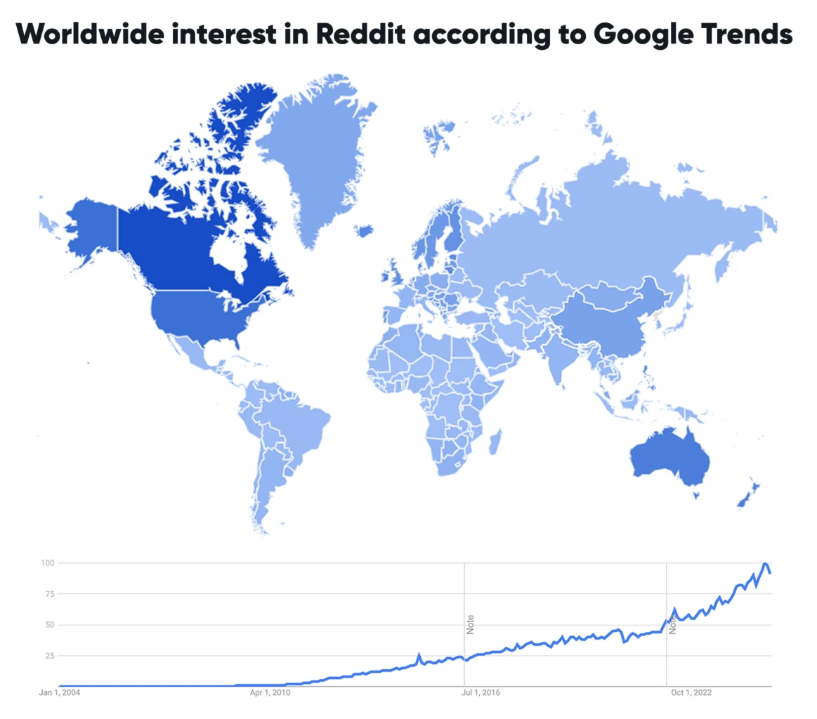 Interés mundial por Reddit